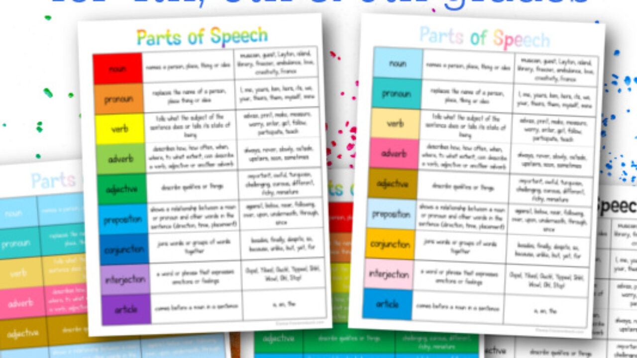 Parts of Speech Anchor Charts (4th - 6th Grades) - Free Word Work